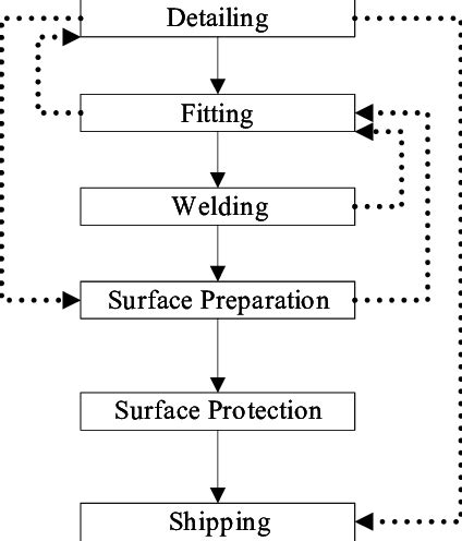 metal fabrication graph 2018|metrics for metal fabrication.